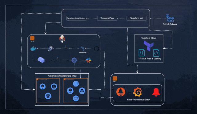 Netflix Clone Deployment on Kubernetes with DevSecOps CI/CD Pipeline